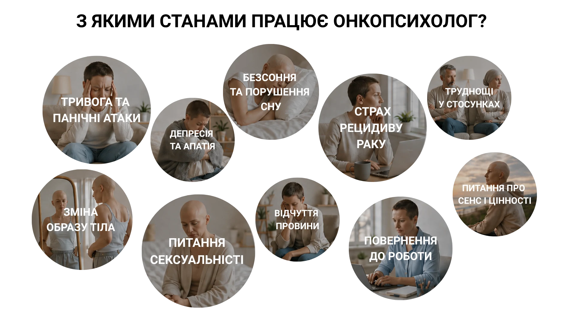 З якими станами працює онкопсихолог: тривога, депресія, безсоння, страх рецидиву, труднощі у стосунках, зміна образу тіла, відчуття провини, питання сексуальності, повернення до роботи, питання сенсу